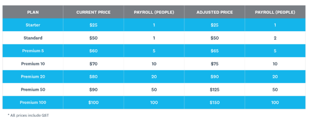 Xero Pricing (AUD per mth including GST)